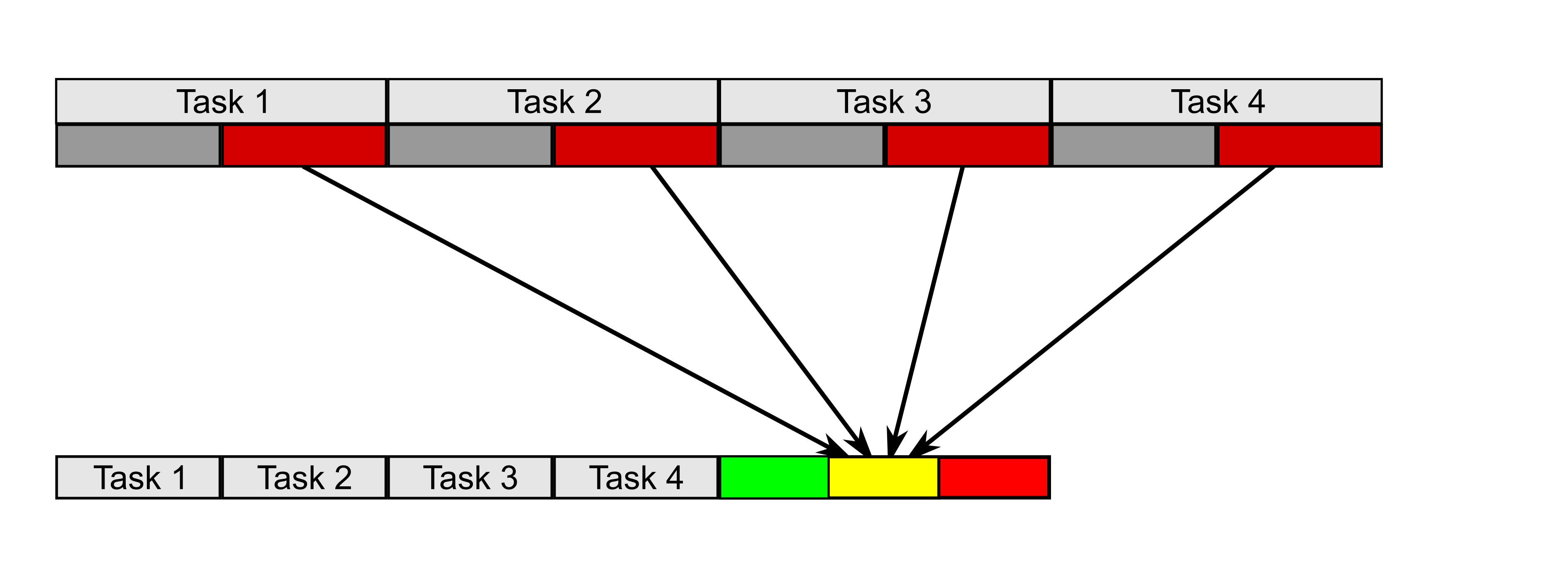 critical-chain-project-management-in-the-theory-of-constraints-the