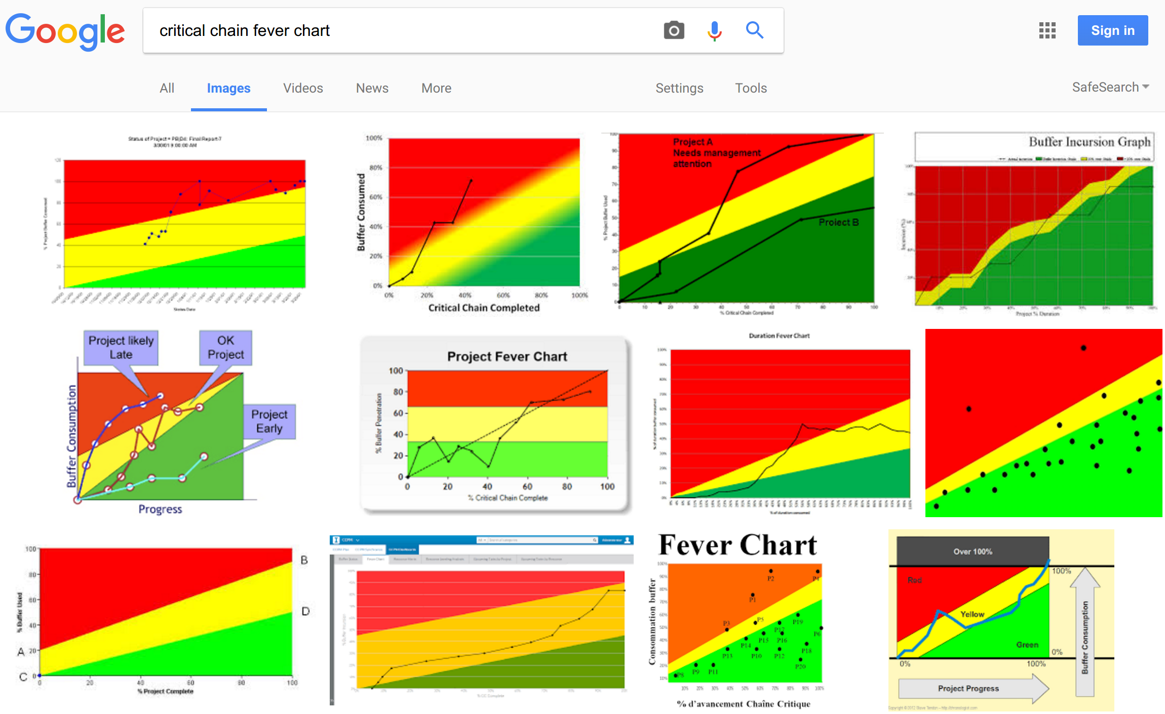 Fever Chart